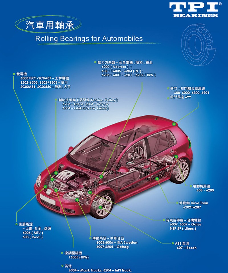 TPI軸承,臺灣TPI軸承,TPI軸承官網(wǎng),